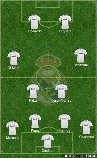 R. Madrid Castilla Formation 2012