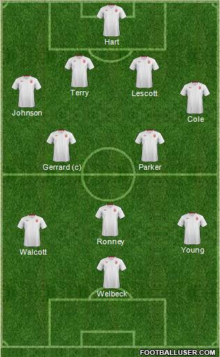 England Formation 2012