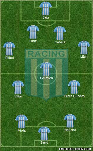 Racing Club Formation 2012