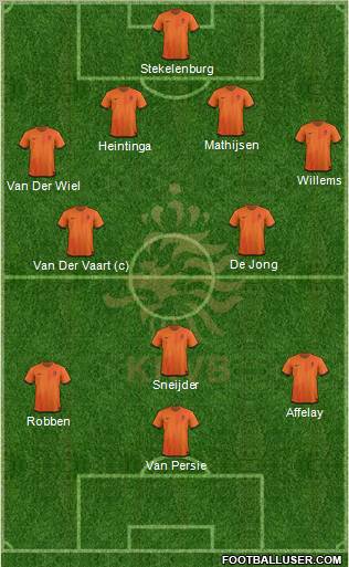 Holland Formation 2012