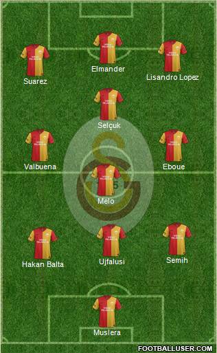 Galatasaray SK Formation 2012