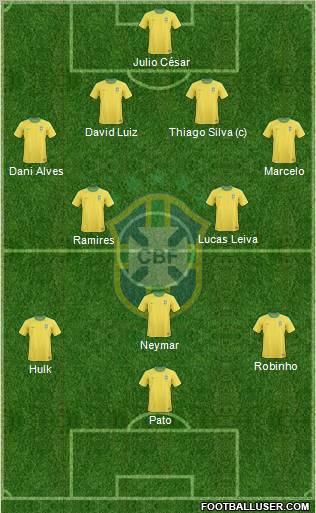Brazil Formation 2012
