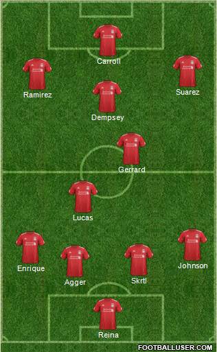 Liverpool Formation 2012