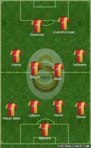 Galatasaray SK Formation 2012