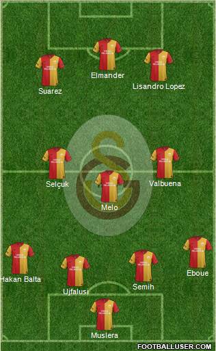 Galatasaray SK Formation 2012
