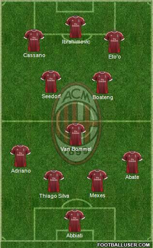 A.C. Milan Formation 2012