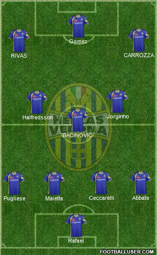 Hellas Verona Formation 2012