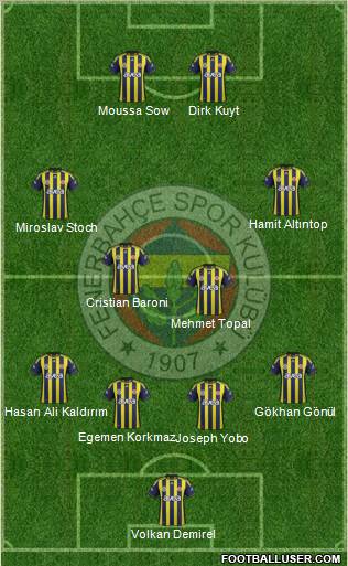 Fenerbahçe SK Formation 2012