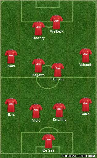 Manchester United Formation 2012