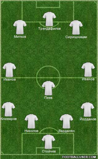 Dream Team Formation 2012