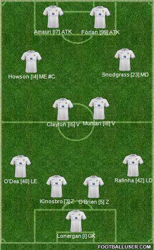 Leeds United Formation 2012