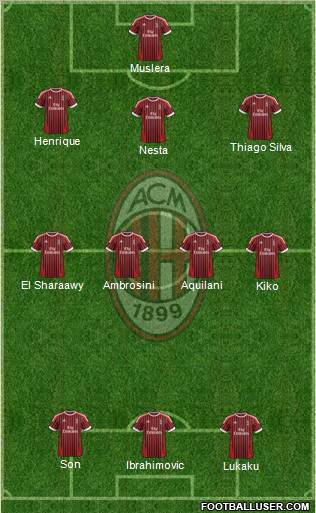 A.C. Milan Formation 2012