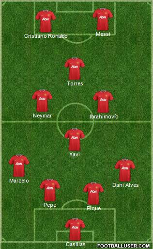 Manchester United Formation 2012