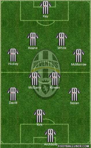 Juventus Formation 2012