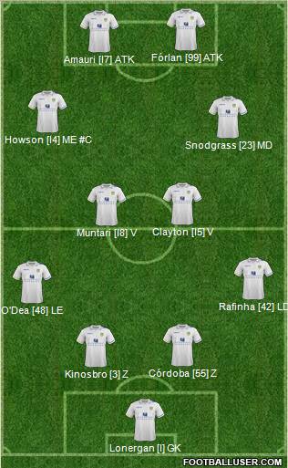 Leeds United Formation 2012