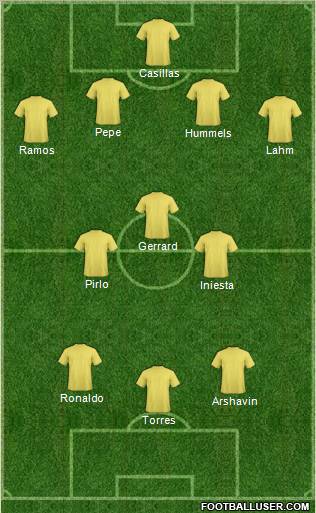 Euro 2012 Team Formation 2012