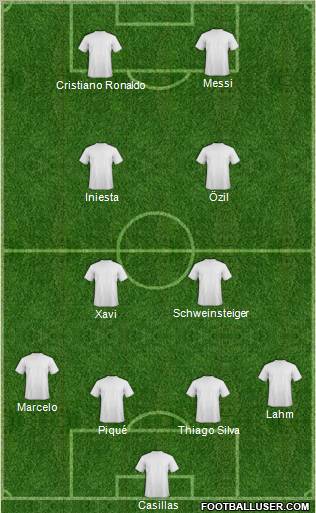 Dream Team Formation 2012