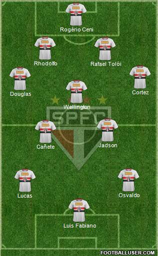 São Paulo FC Formation 2012