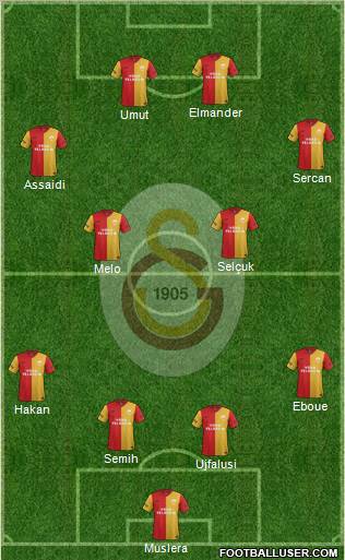 Galatasaray SK Formation 2012