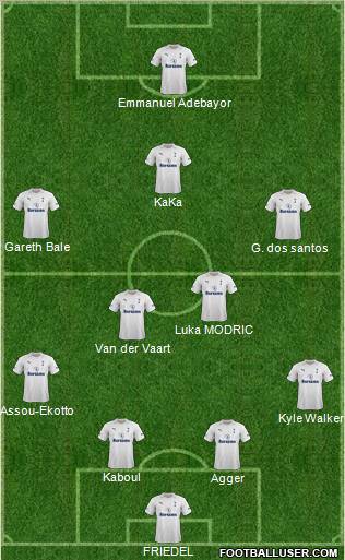 Tottenham Hotspur Formation 2012
