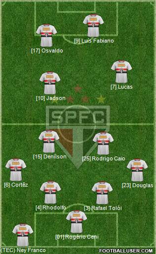 São Paulo FC Formation 2012