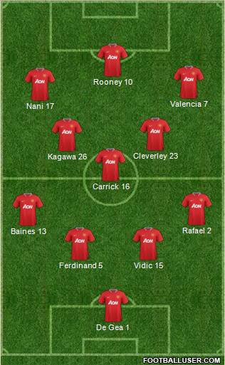 Manchester United Formation 2012