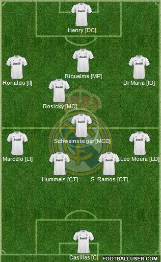 R. Madrid Castilla Formation 2012