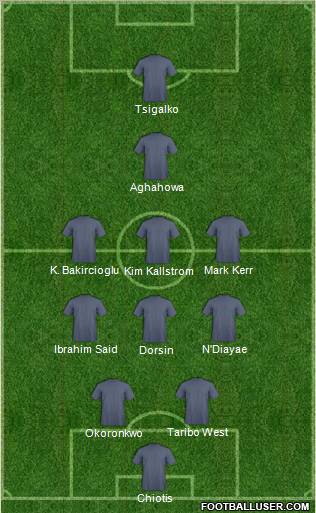 Championship Manager Team Formation 2012