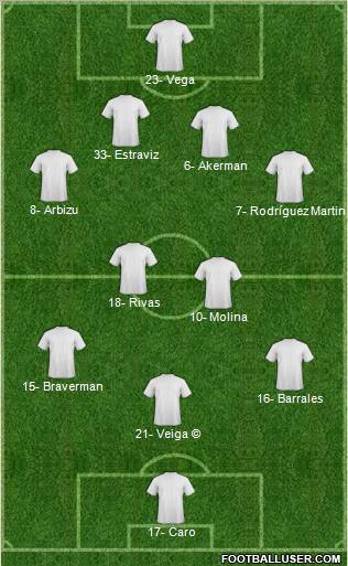 Dream Team Formation 2012
