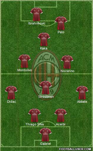 A.C. Milan Formation 2012