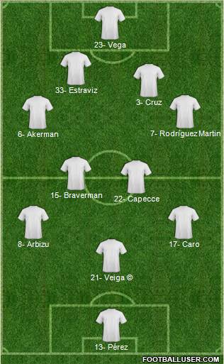 Dream Team Formation 2012
