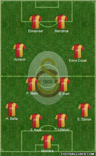 Galatasaray SK Formation 2012