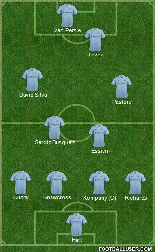 Manchester City Formation 2012