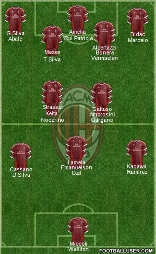 A.C. Milan Formation 2012