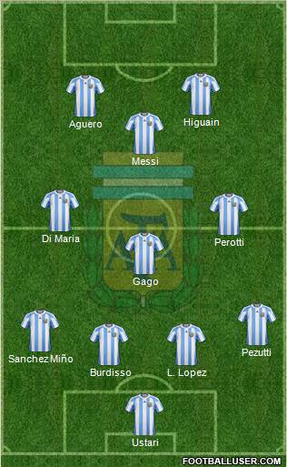 Argentina Formation 2012