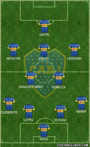 Boca Juniors Formation 2012