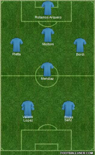 Championship Manager Team Formation 2012