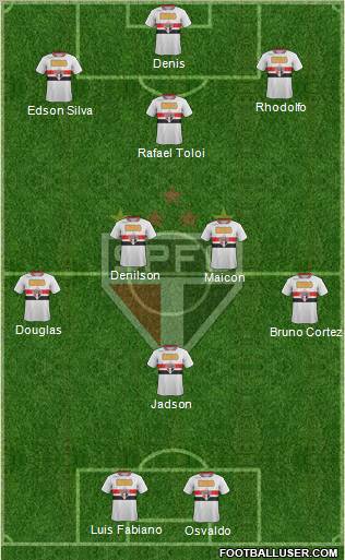 São Paulo FC Formation 2012