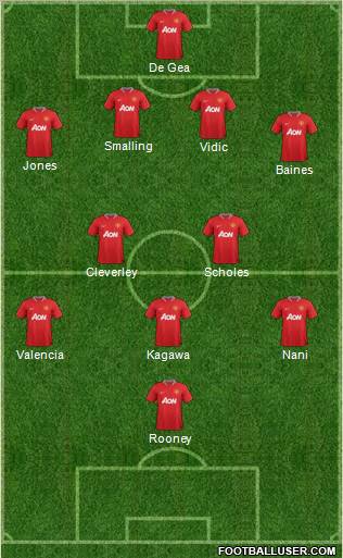 Manchester United Formation 2012