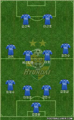 Ulsan Hyundai Formation 2012