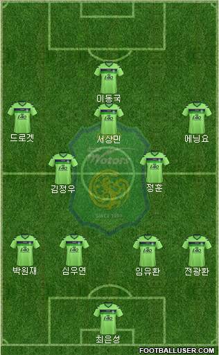 Jeonbuk Hyundai Motors Formation 2012