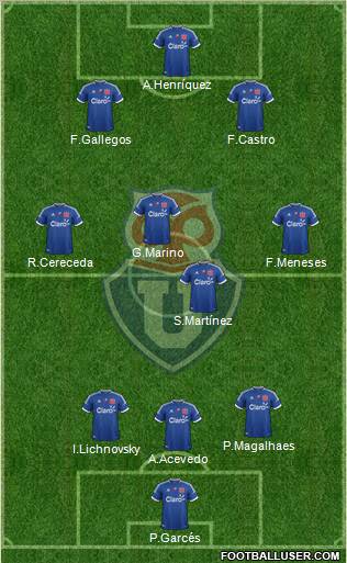 CF Universidad de Chile Formation 2012