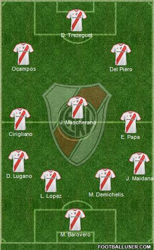 River Plate Formation 2012
