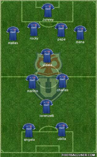 CF Universidad de Chile Formation 2012