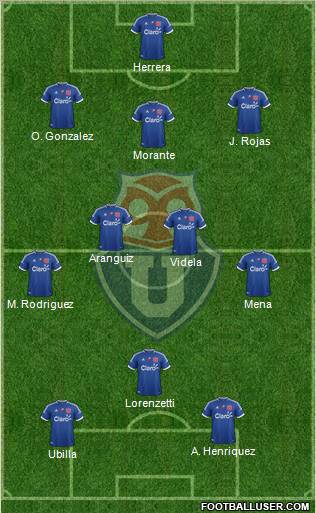 CF Universidad de Chile Formation 2012