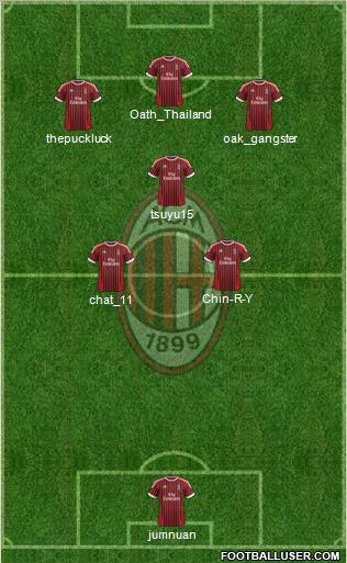A.C. Milan Formation 2012