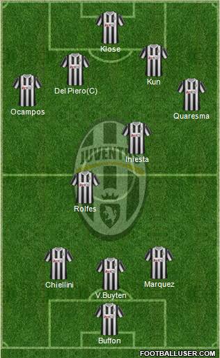 Juventus Formation 2012