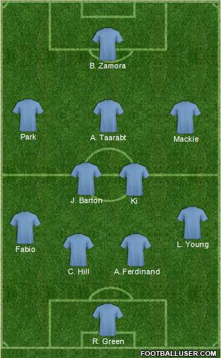 Dream Team Formation 2012