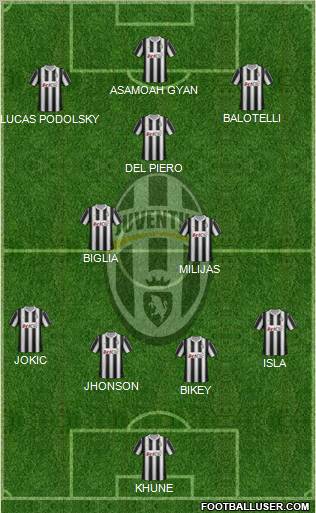 Juventus Formation 2012