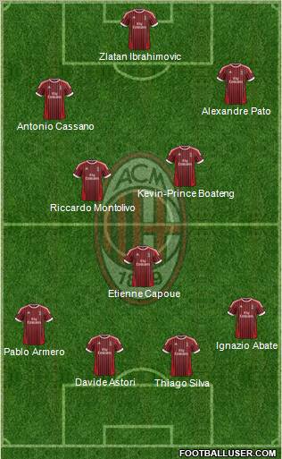 A.C. Milan Formation 2012
